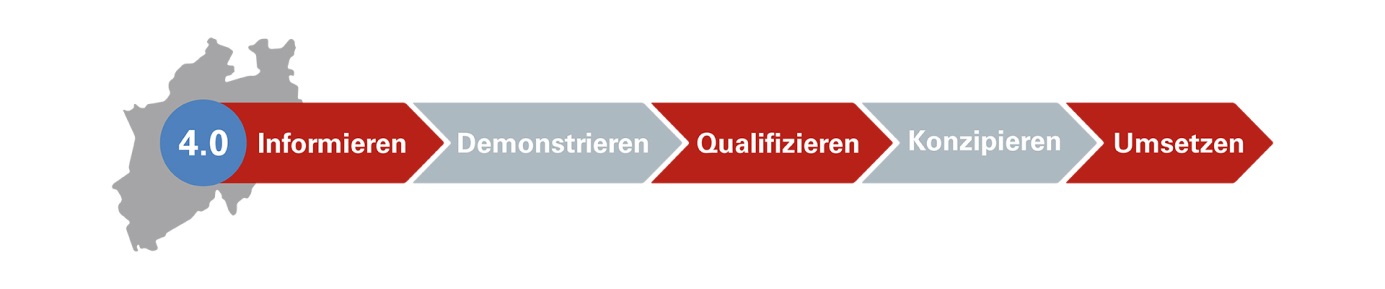 Grafik Mittelstand 4.0-Agentur Dortmund