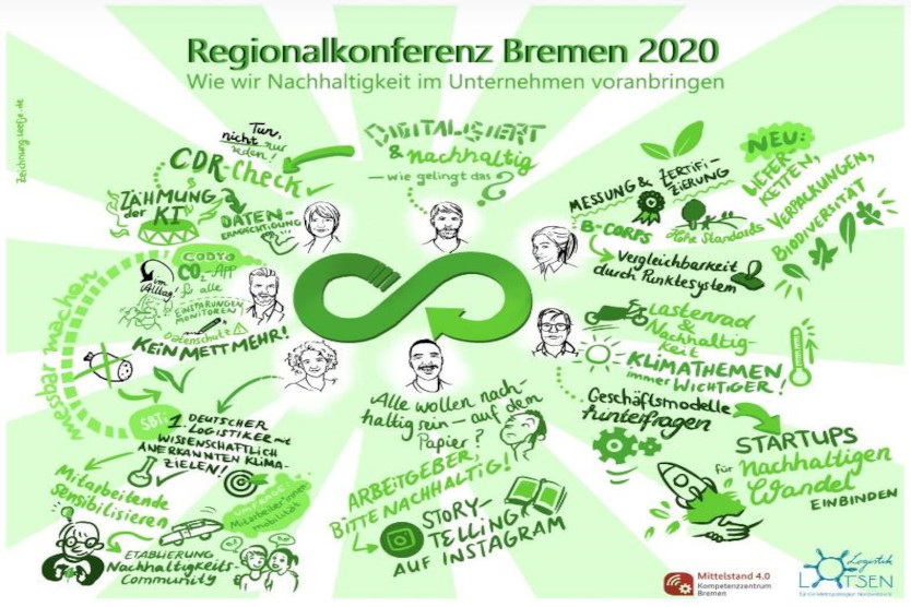 „Mit Digitalisierung eine nachhaltige Zukunft gestalten“ – Die virtuelle Regionalkonferenz des Mittelstand 4.0-Kompetenzzentrums Bremen